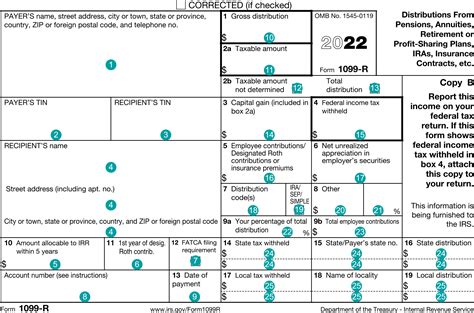 1099 r profit sharing plan